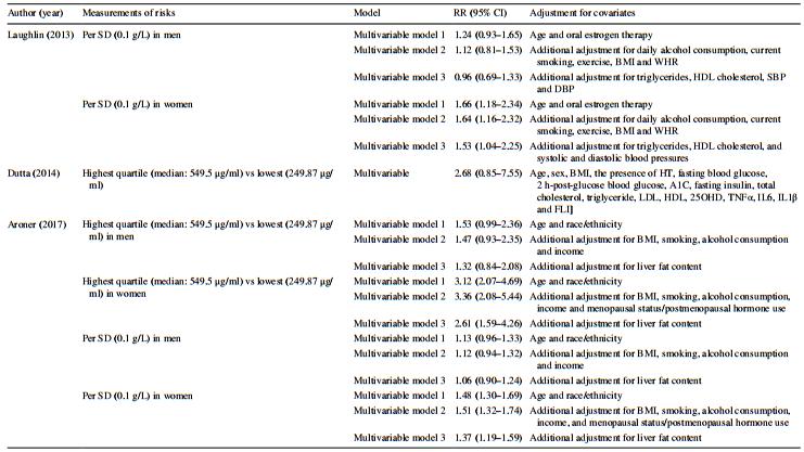 香港大学研究发现，循环胎球蛋白-A水平高的人患糖尿病风险更高