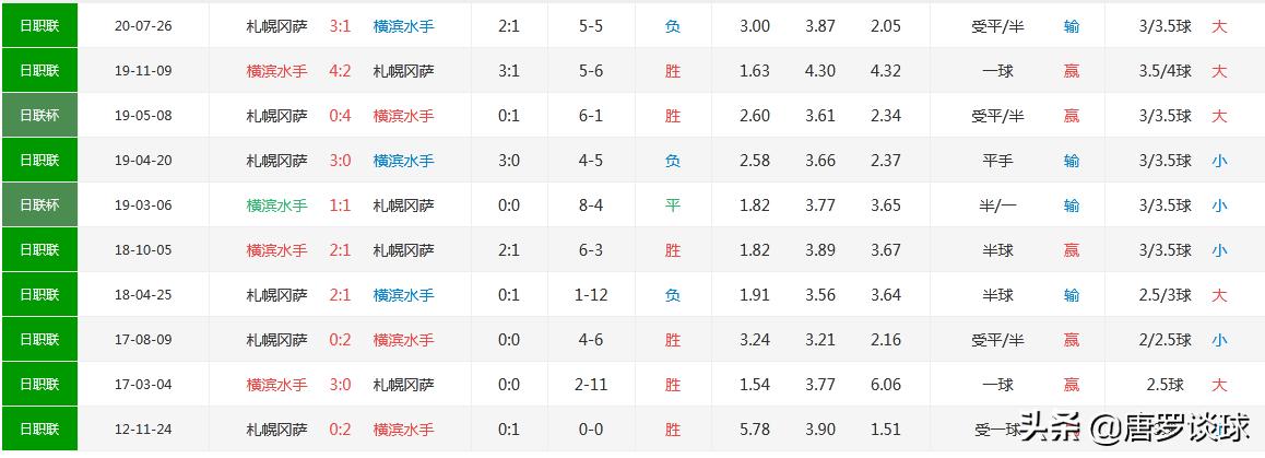 日职联横滨水手vs川崎前锋0-1赔率,日职横滨水手vs川崎前锋比分预测