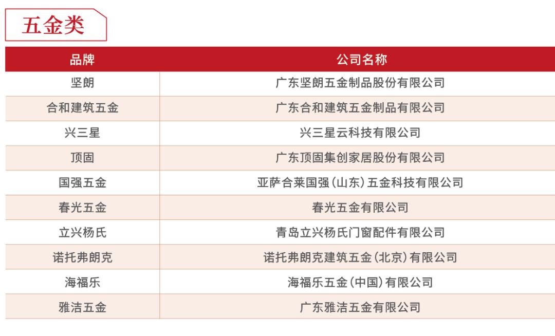2019年度房企30强排行榜,2018至2019中国房企40强
