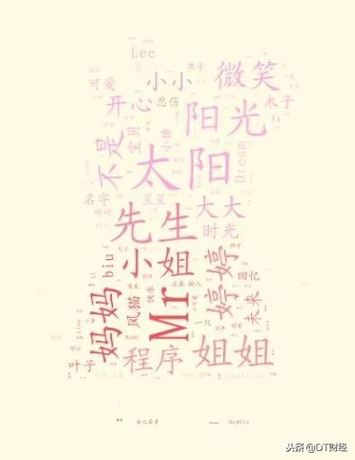 土里土气的朋友圈,有逼格的微信昵称