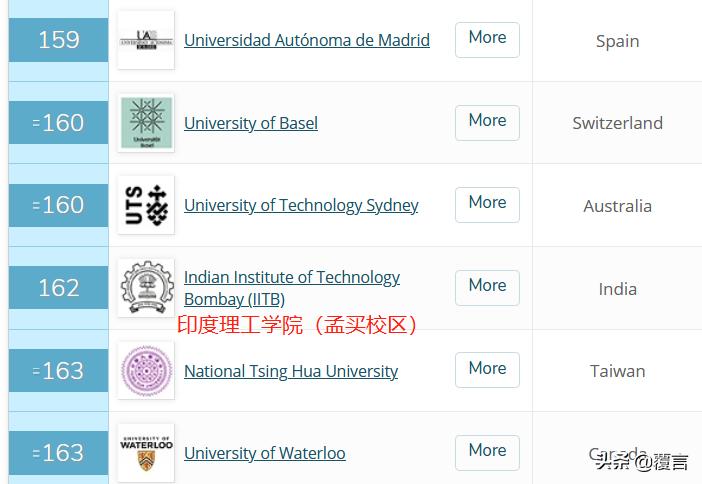 世界上最难考的大学印度理工大学,印度顶尖大学世界排名