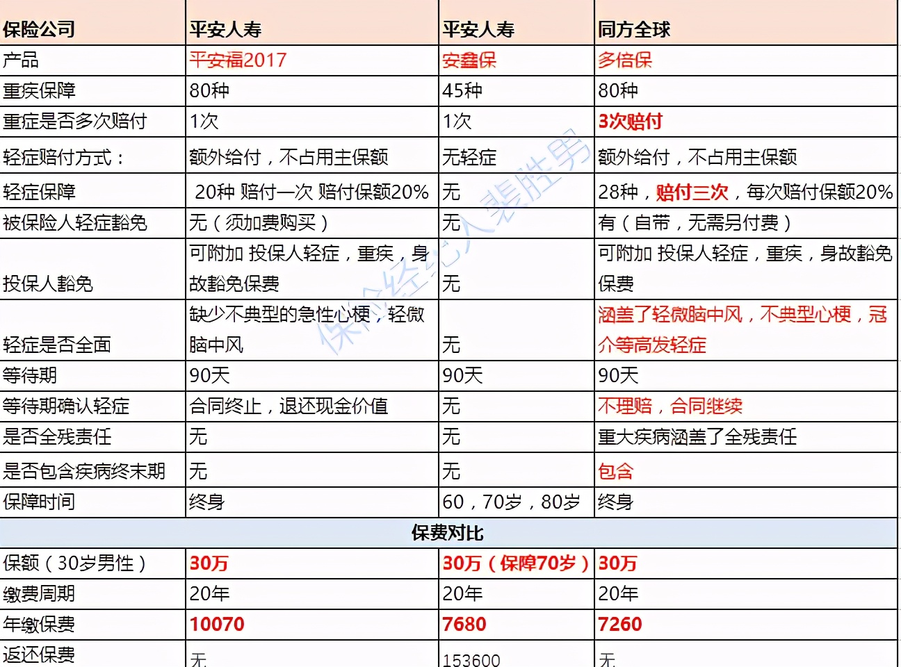 平安安鑫保身故,平安安鑫保怎么样