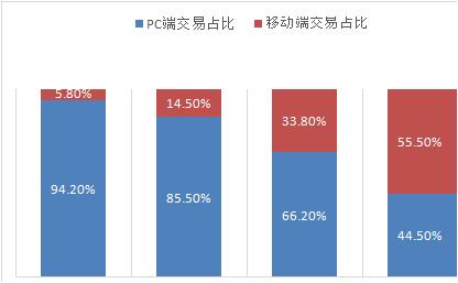 拼多多的那些套路你真的看懂了吗,了解拼多多的五种套路