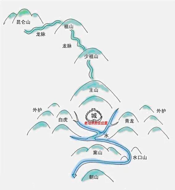 风水大师姜麟讲解,风水大师讲风水姜南怎么样