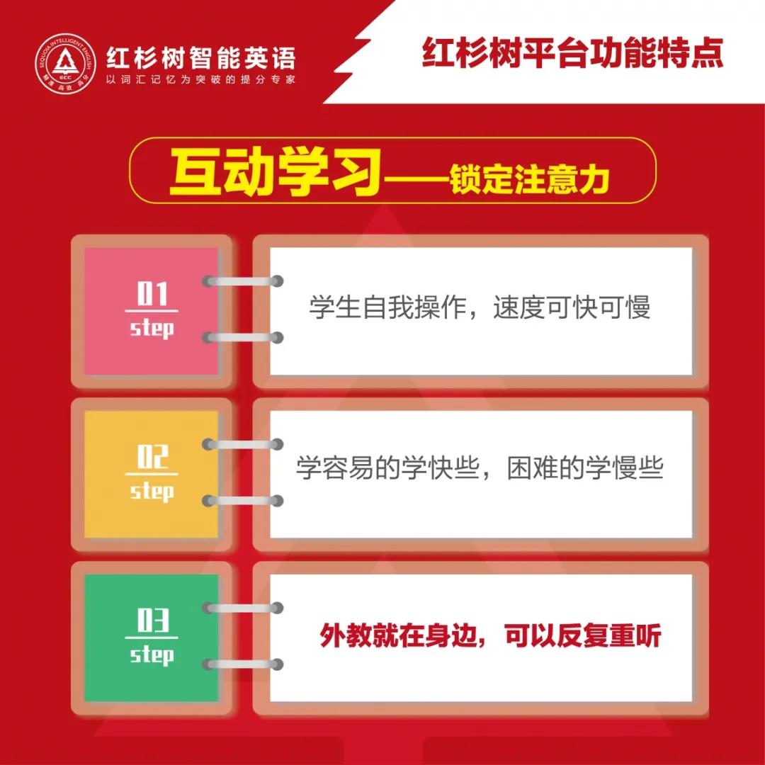 一张图了解红杉树智能英语学习系统|让我们给你介绍更好的自己