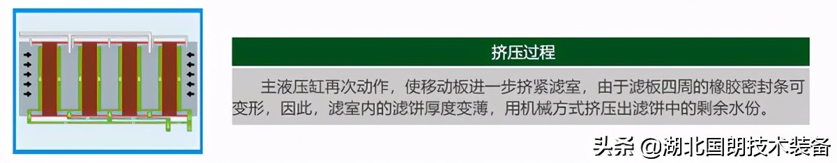 板框压滤机的工作原理,隔膜压滤机工作原理视频