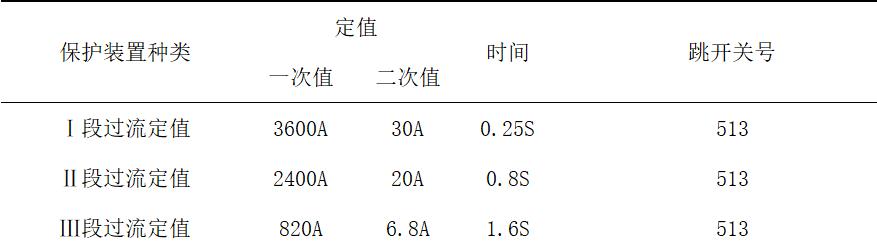 变电站短路的处理方法,变电站信号端子接地故障