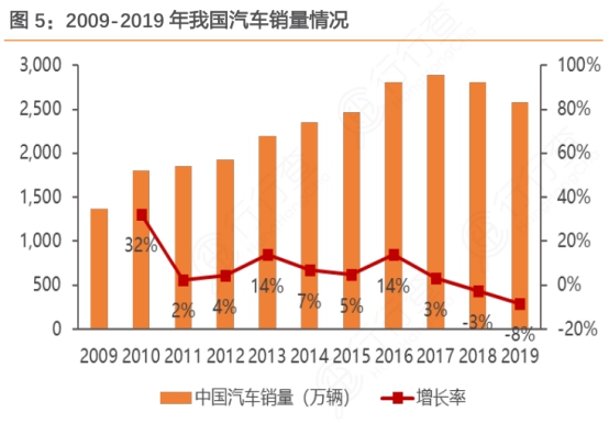 左手原配,右手备胎—玲珑轮胎还有多久能够挑战三巨头的霸主地位