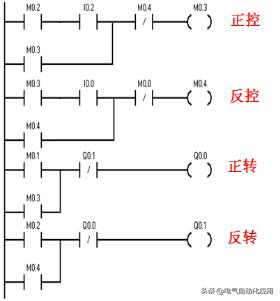 如何快速学习西门子plc编程,如何学习西门子plcs7-1200