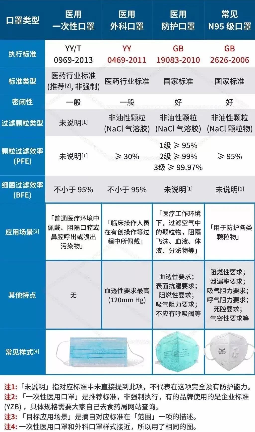 戴口罩吹打火机辨识真假口罩,教辨别真假口罩几个方法