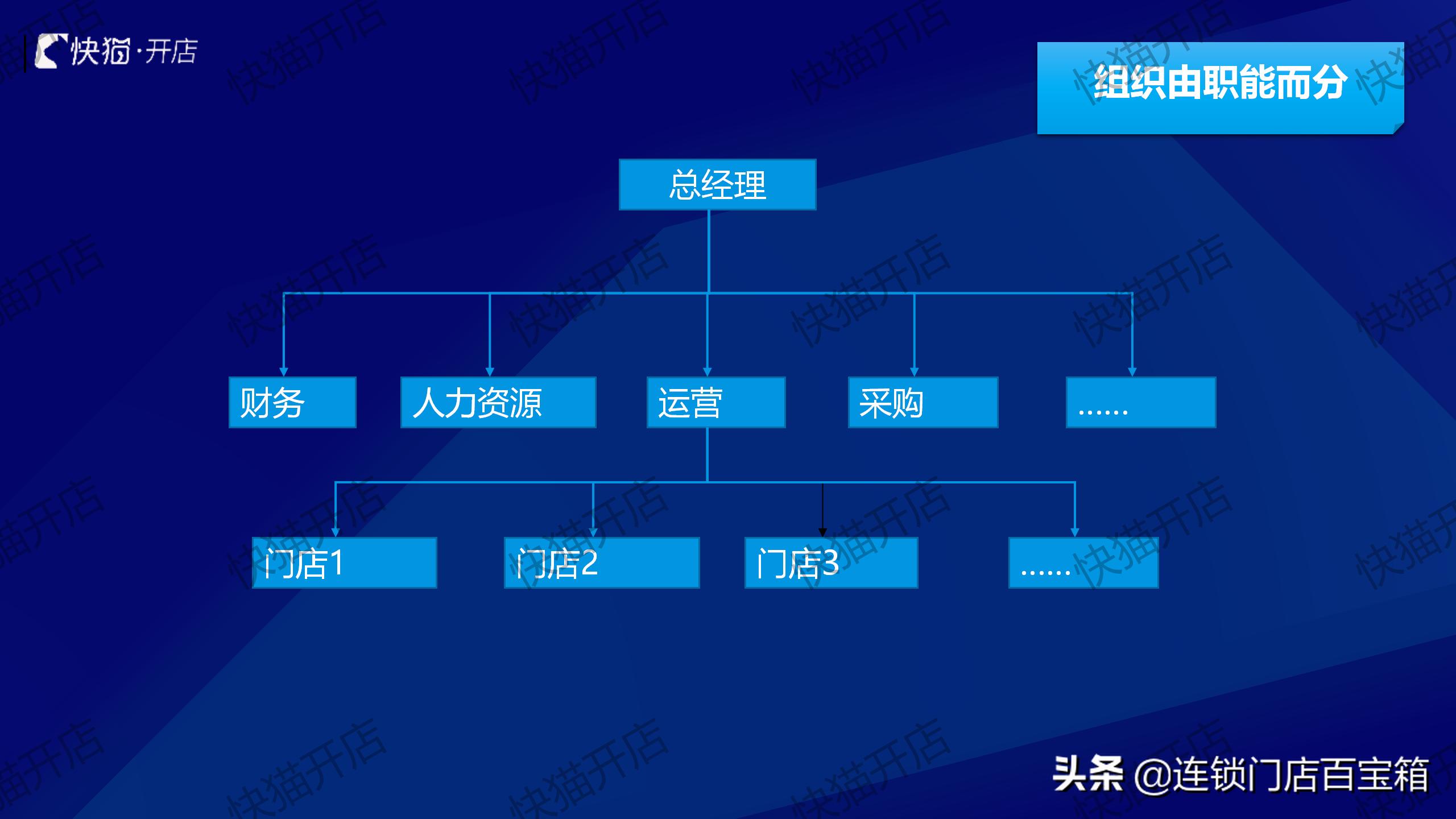 连锁顶层设计视频,连锁公司如何设计架构利于上市