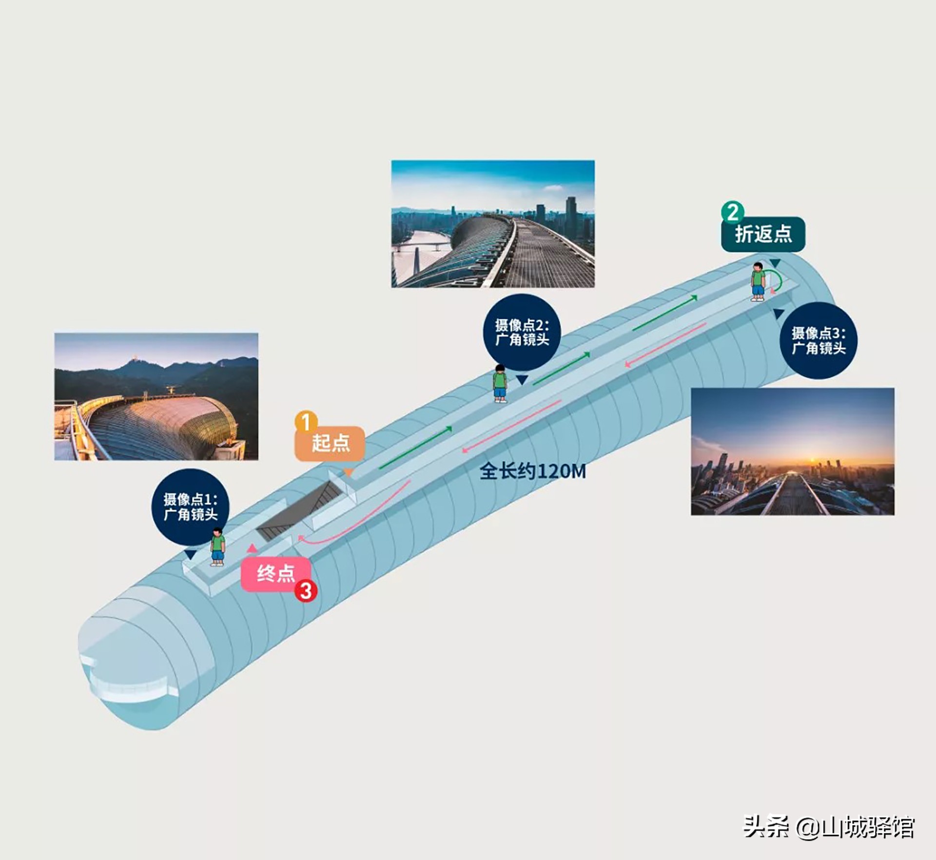 来福士重庆观景台,俯瞰重庆观景台