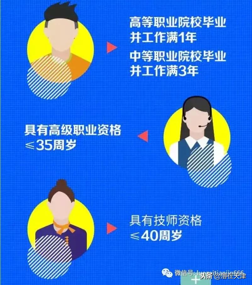 30岁以下技能型人才天津落户,天津技能型人才落户承认的证书