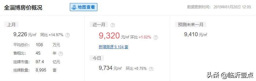 山东临沂房价算几线城市,山东十六城市工资与房价对比