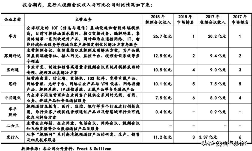 视联动力发展前景怎么样,视联动力最新上市消息