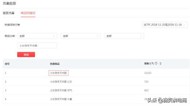 拼多多15天爆款计划,拼多多高客单价如何打造爆款