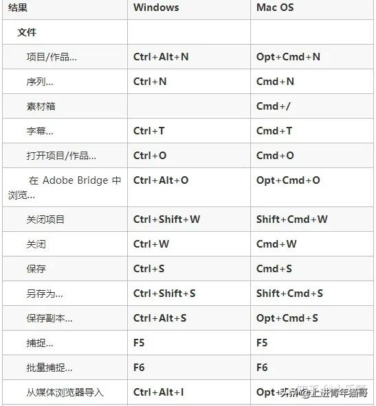 pr剪辑基础教程新手入门,Pr剪辑教学入门基础知识