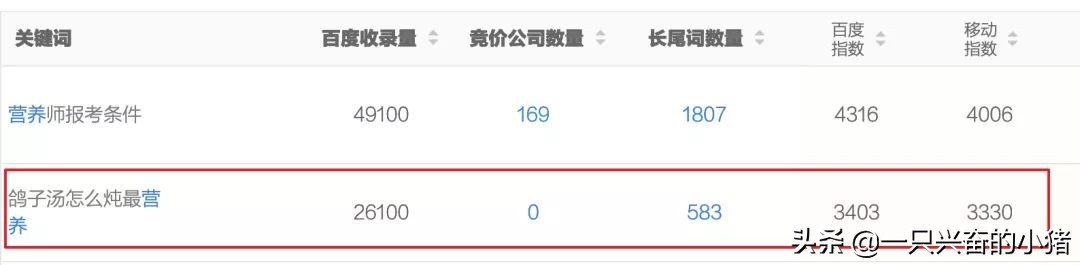 seo软文推广有效果没,掌握seo软文思维三要素