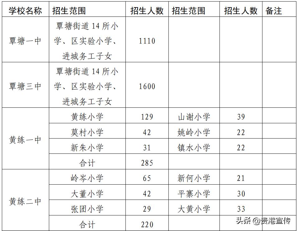 贵港市2023初中学区划分,2021贵港学区划分