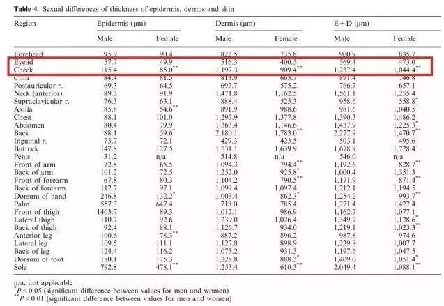 怎么挑选一款适合的眼霜,怎么选择一款适合自己的眼霜