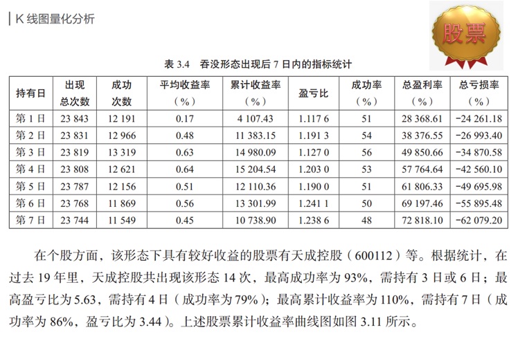 上证股市指标分析大全,股票曙光初现k线形态分析