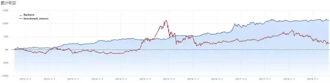量化投资股票策略有哪些,期货量化策略组合报告
