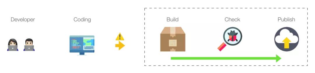淘宝运营前端开发,淘宝网站开发讲解