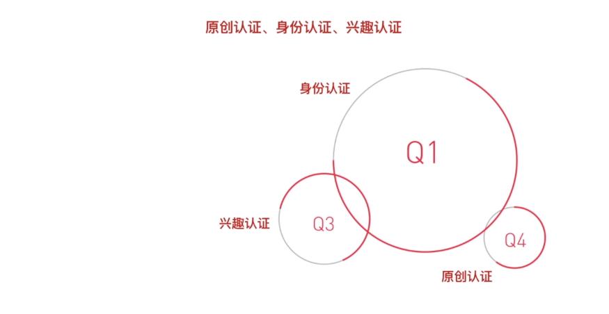 百家号怎么申请加v认证,百家号账号加v有什么好处