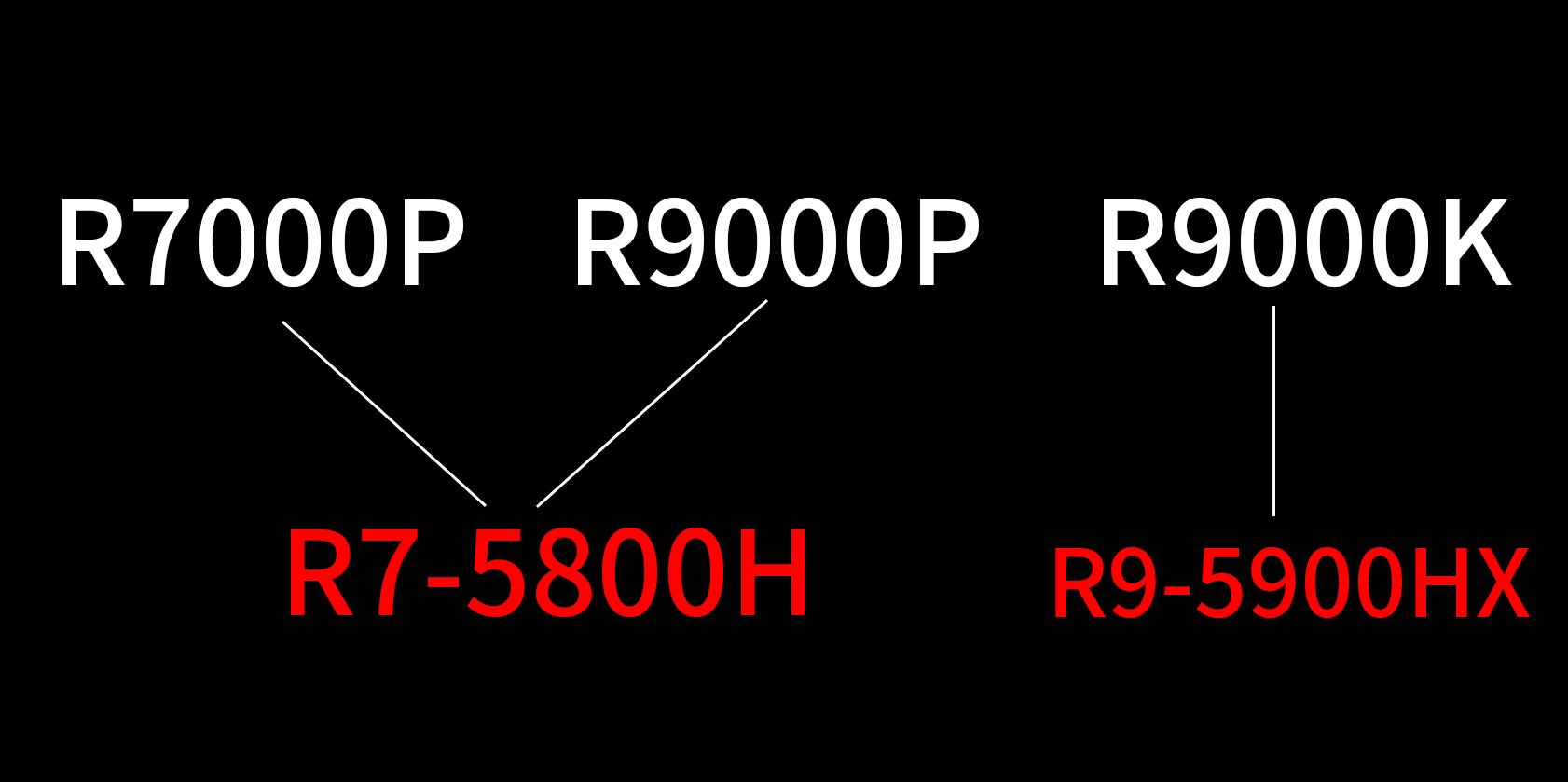 拯救者r9000x2021款值得入手吗,联想拯救者刃7000k2021版本怎么样