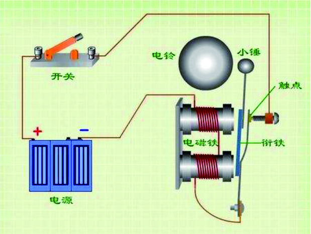 运用电磁机械制作科学小玩具,牛顿电磁铁