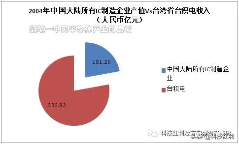 半导体产业思考视频,半导体的思考