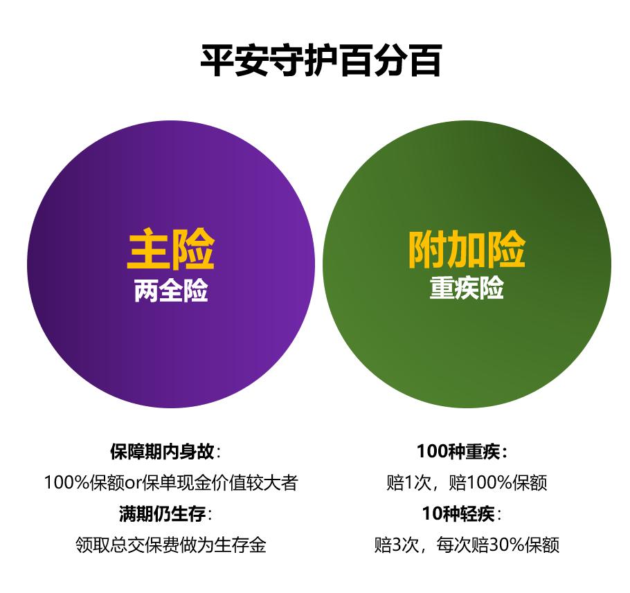 平安守护百分百两全保险保单查询,平安守护百分百交了一年能退多少