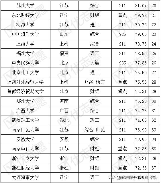 财务管理考什么证难易程度,财务管理考哪些