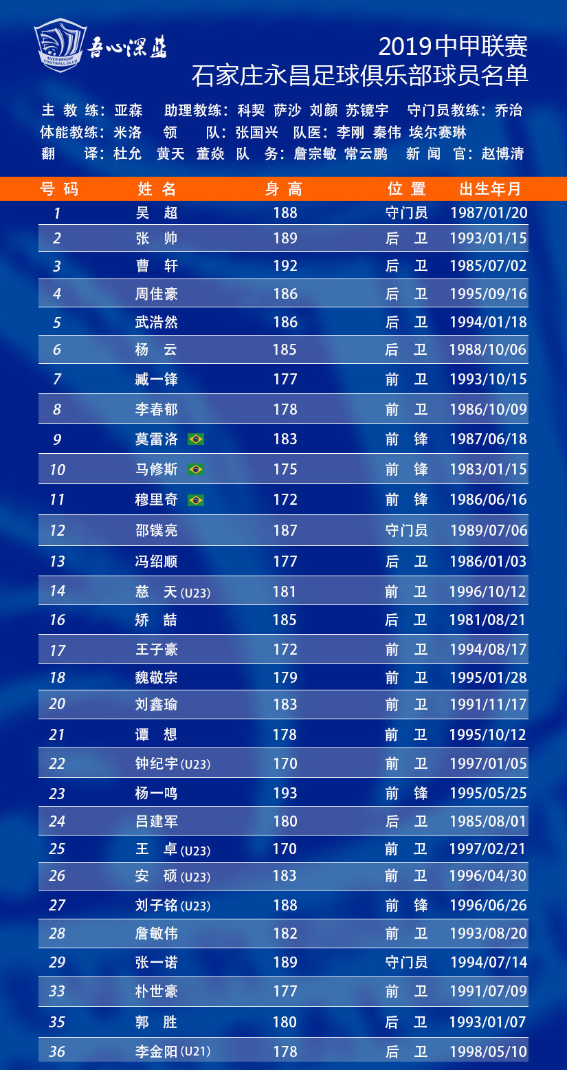 中甲石家庄永昌引援,中甲北体大引援