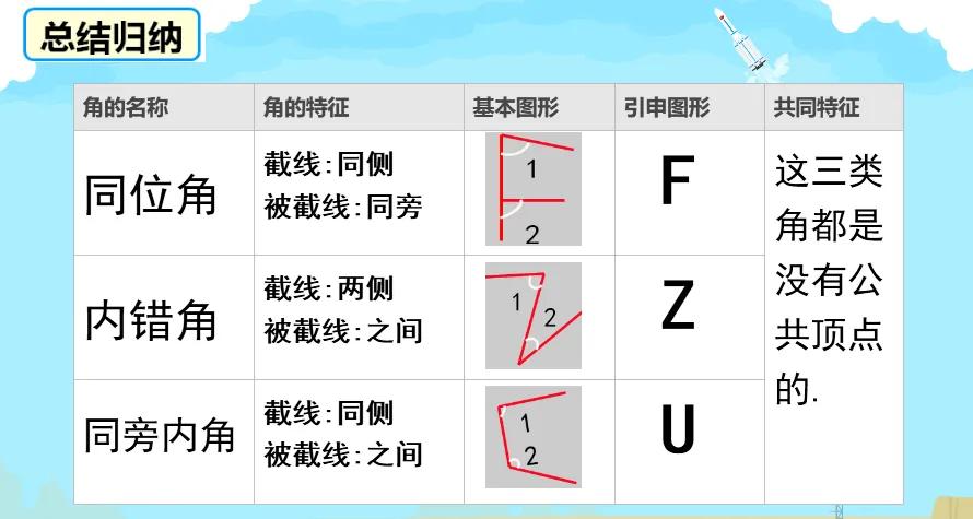 初中几何辅助线归纳,数学几何模型平行线
