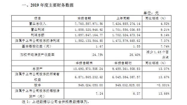 2018老板电器业绩,老板电器连续7年亏损怎么办