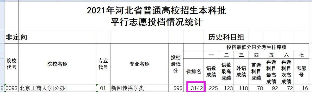 北京工商大学专业目录,北京工商大学简介