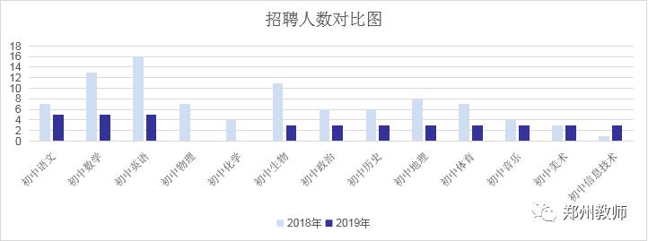 郑州各区招教进面分数,郑州招教报名和录取比例