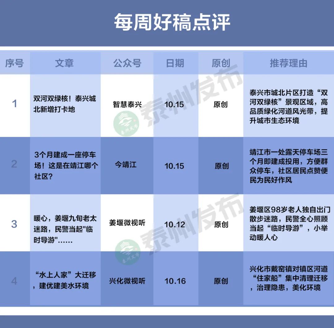 谁是榜一大哥,谁是榜眼