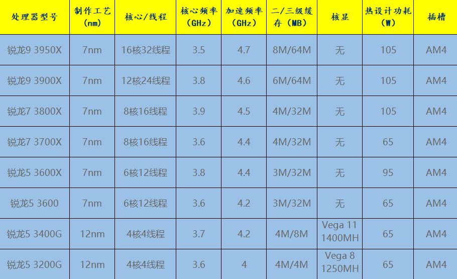 想自己组装一台电脑简单吗,想自己装好一台电脑需要什么