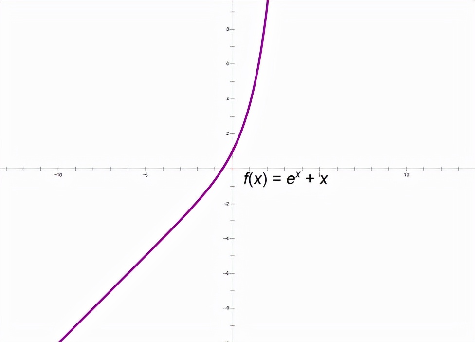 导数中六种常见函数图像,导数必考题型
