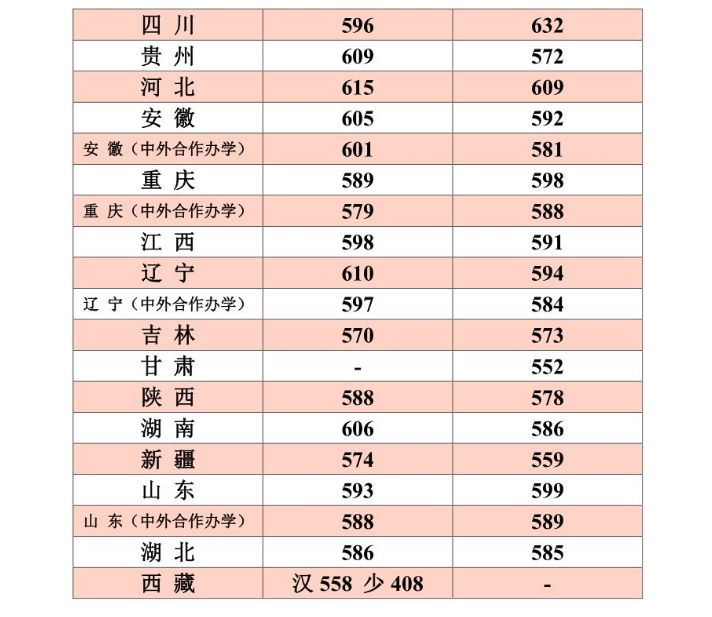 这36所“藏着掖着”的大学,顶级学科实力不输清北!不知道就亏了