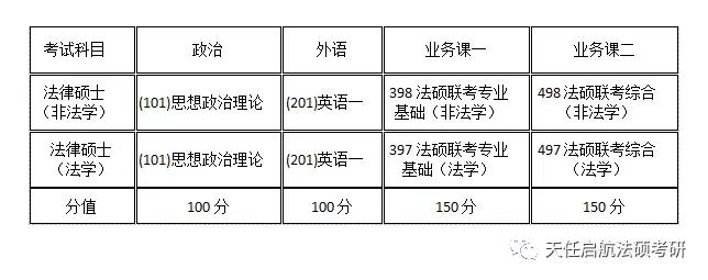 法律硕士考研有哪些专业,法律硕士法学考研课程推荐