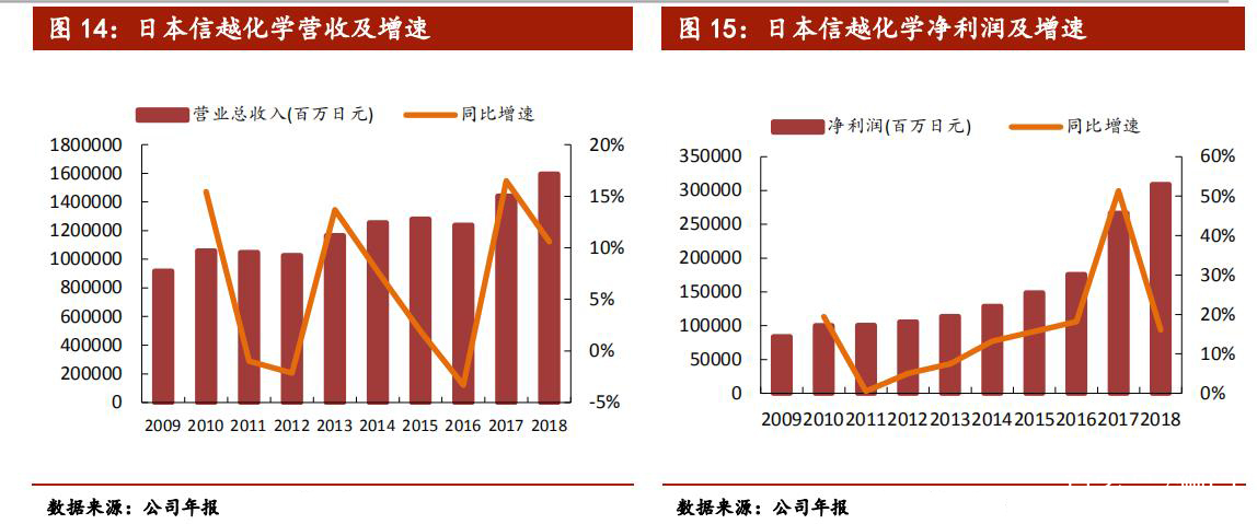 日本新材料,日本新材料产业为何能称雄全球