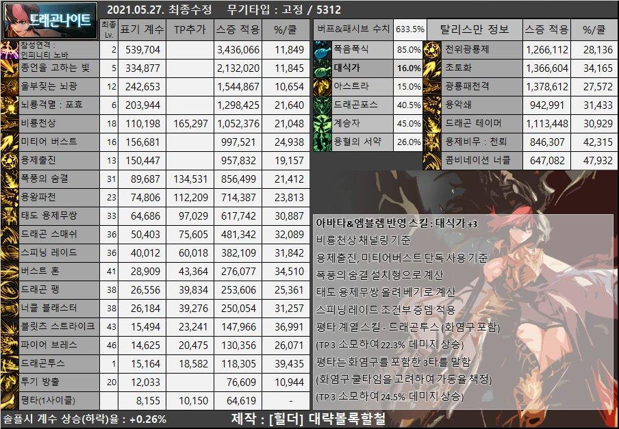 dnf男枪哪个职业强,dnf女圣职者哪个职业强