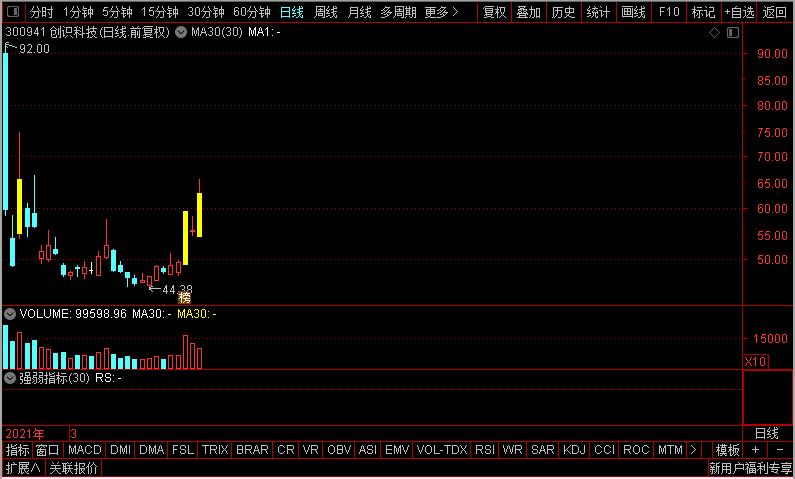 御银股份、创视科技、四方精创、聚龙股份，谁是数字货币应用老大