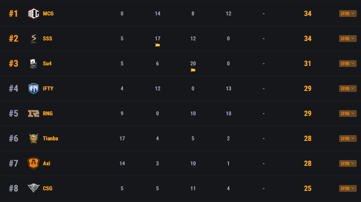 绝地求生比赛omg天命杯,绝地求生天命出征赛