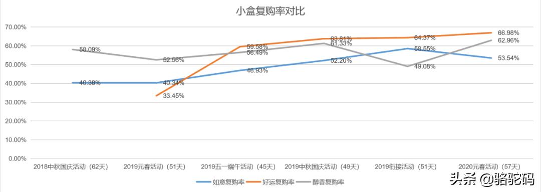 骆驼烟一年销售额,骆驼年销量