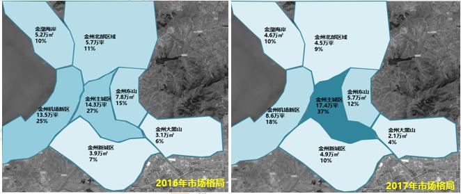 关注房地产机会,关注大连楼市