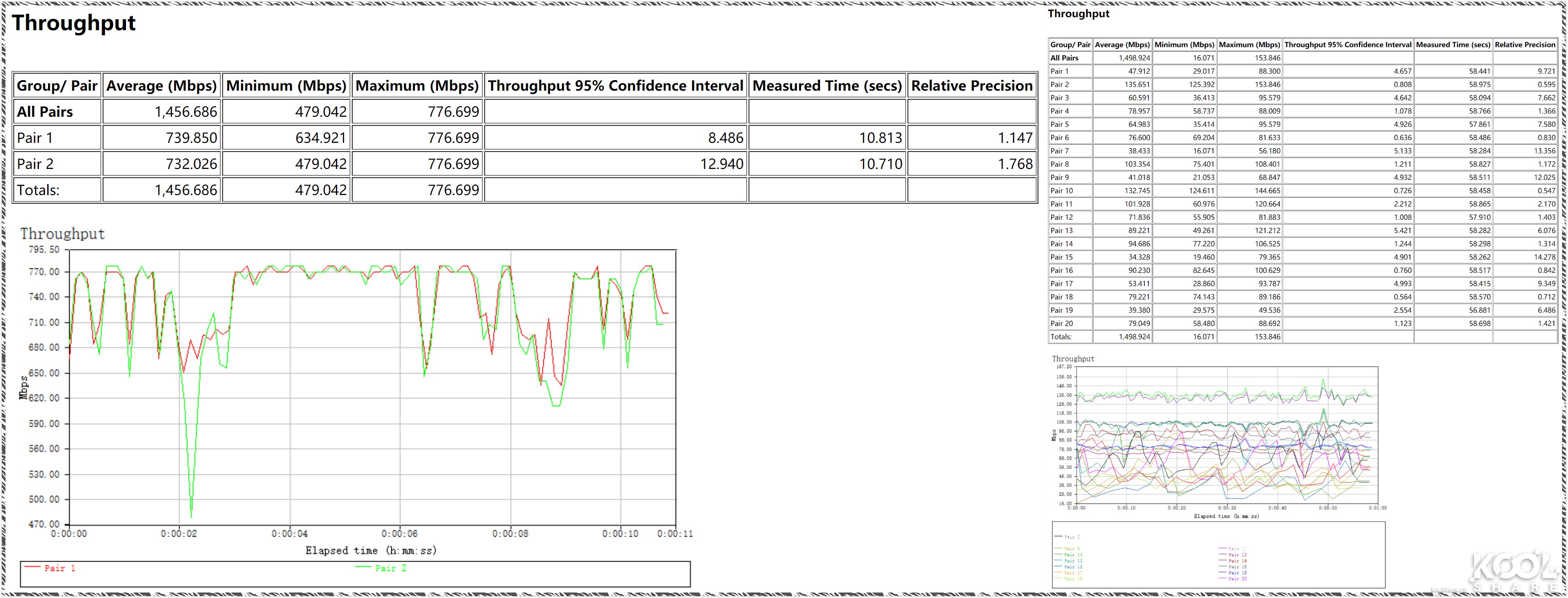 D-LINK友讯Covr-2202AC2200三频WIFIMesh系统开箱评测拆解